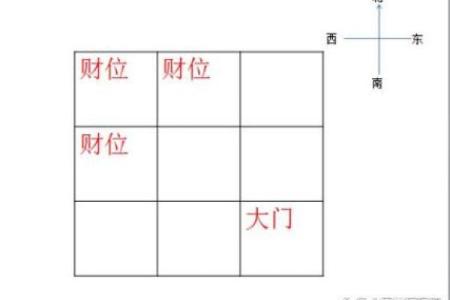 财位风水格局的布局技巧与注意事项