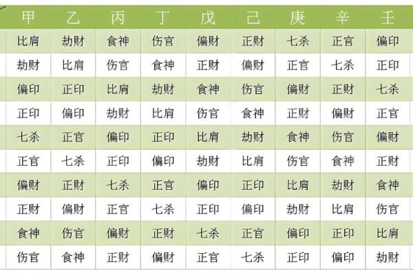 生日八字与性格特点的深度关系