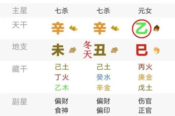 天干乙辛相合的命理解析与运势影响