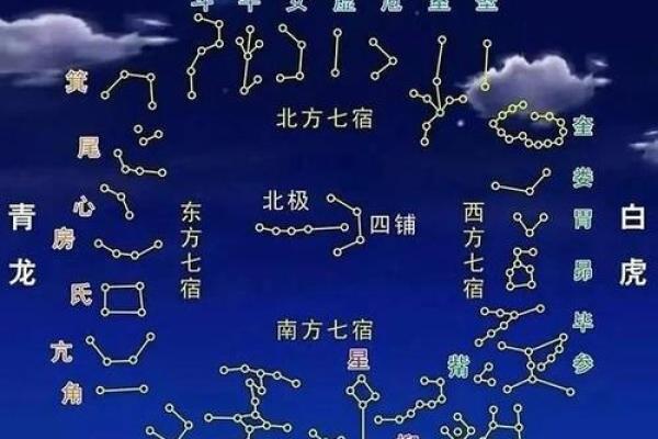 星宿与天干：古代天文学的智慧