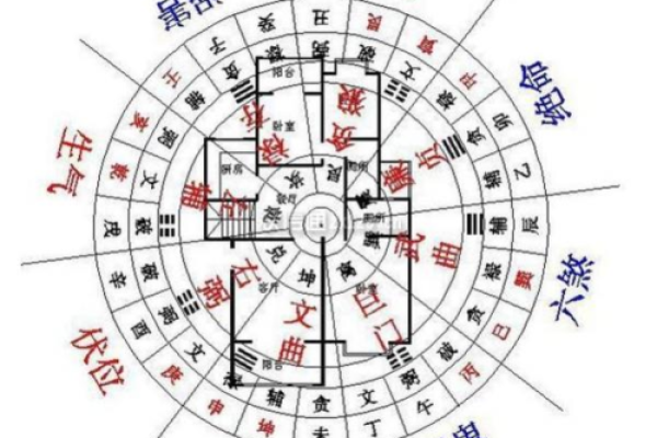 如何通过财位风水书籍提升家居财富运