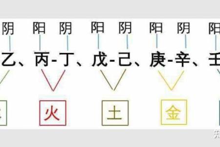 十天干壬的含义与象征解析
