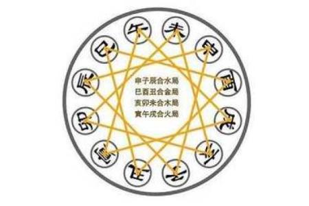 如何正确进行太乙神数排盘