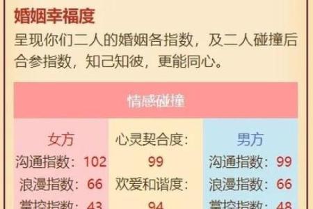 天干乙辛相合的命理解析与运势影响