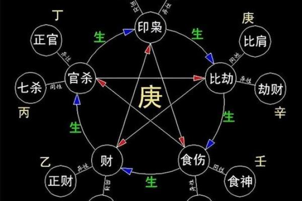 探秘天干为用神在命理中的核心作用