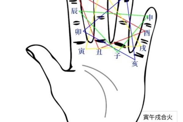 天干合的基本原则与实际运用