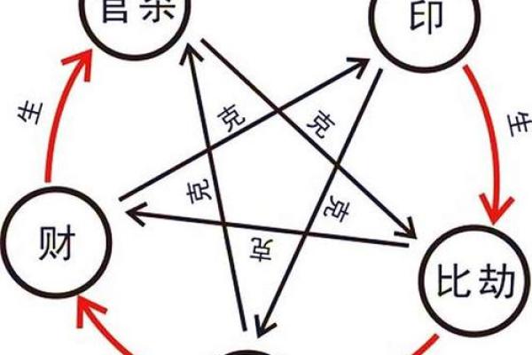 日天干相合的命理意义及应用技巧