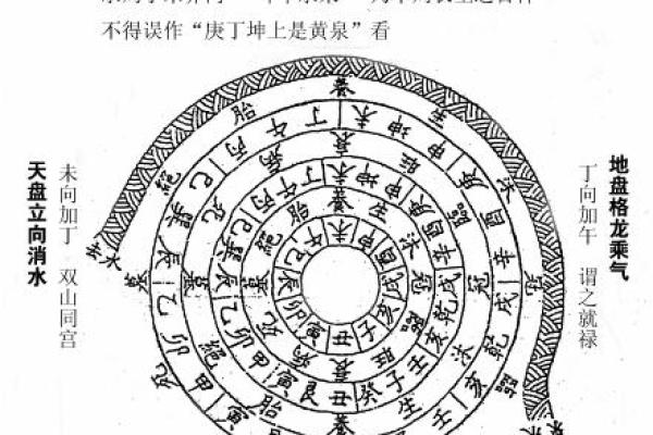 壬水在风水与命理中的运用与调节