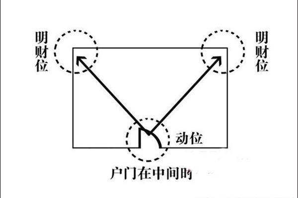冰箱放置在财位的正确风水指南