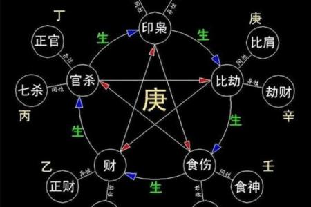 探秘天干为用神在命理中的核心作用