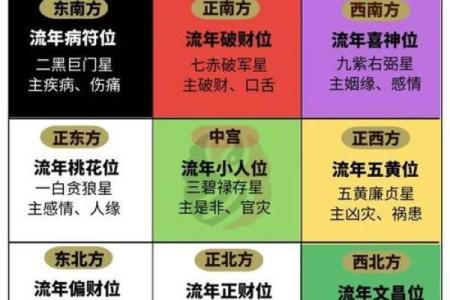 书房财位风水布局的禁忌与注意事项