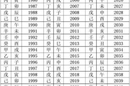 天干合的基本原则与实际运用