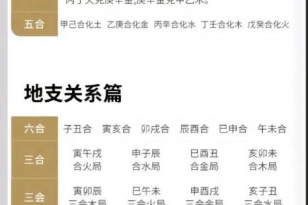 日天干相合的命理意义及应用技巧