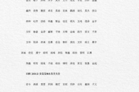 明年狗年宝宝起名推荐：选择与狗年性格相符的名字技巧