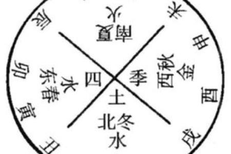 天干背后的隐藏寓意与文化密码