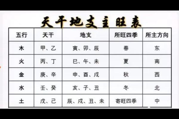 天干地支与中国传统文化的深度解析