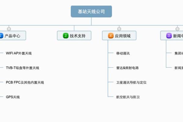 如何通过创意命名提升公司形象和市场竞争力
