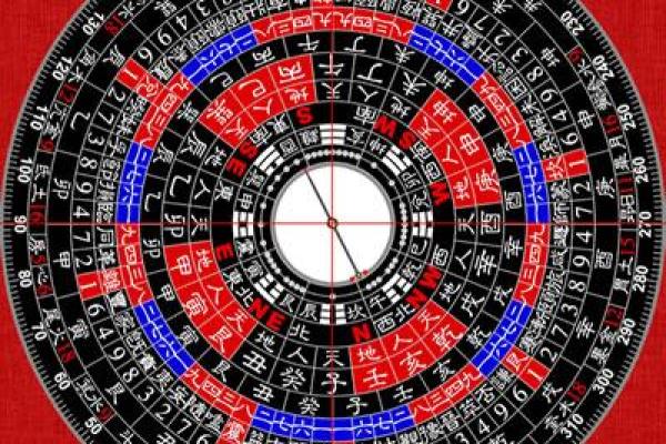 太乙排盘软件如何助你洞悉未来运势