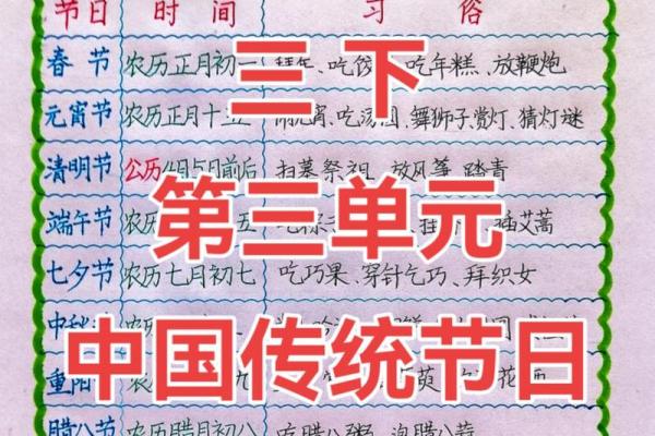 中国传统节日大全：每个节日背后的历史与习俗