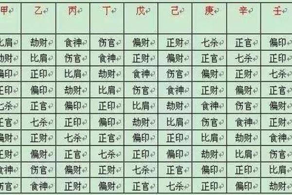八字十神解析：如何通过十神了解个人命运走势
