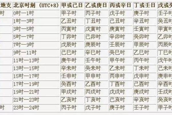 三月在天干地支体系中的角色与影响