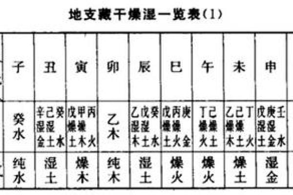 三月在天干地支体系中的角色与影响