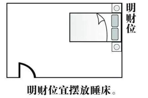 如何优化厨房财位提升家庭运势