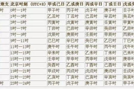 三月在天干地支体系中的角色与影响