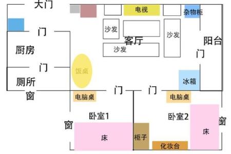 如何优化厨房财位提升家庭运势