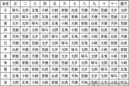 命宫天干的吉凶分析与命运趋向