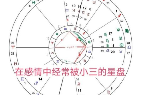 小三命的含义与命理解读