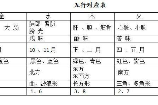 天干颜色与命理：解密天干的色彩密码