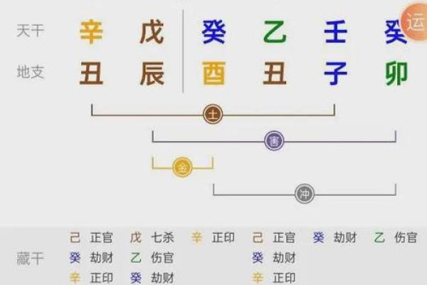 天干排序揭秘：如何记住这十个古老符号的顺序