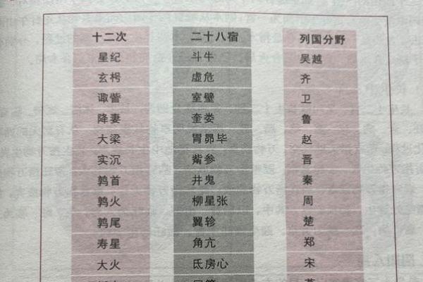 十二纳天干的起源与文化解读