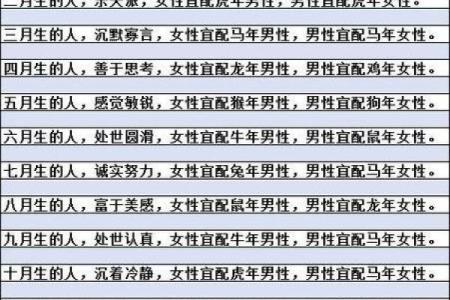 属狗男和属虎女的配对是否长久