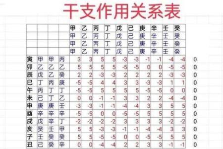 天干地支的五行特点与命运走势