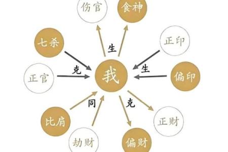 天干中忌神的影响与命理解析