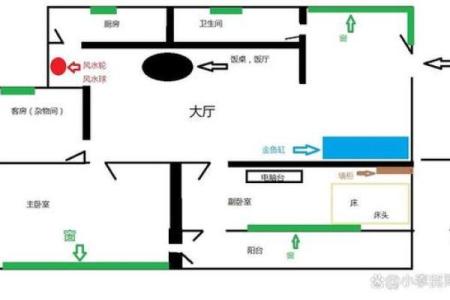 如何通过风水调整住房财位提升财运和事业运势