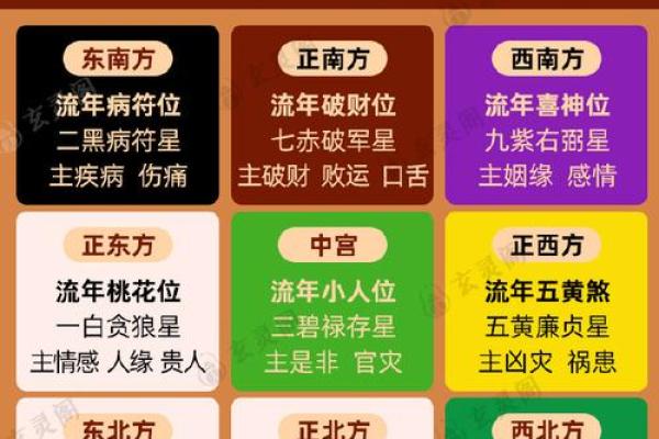 风水阳宅财位位置与财富流动的秘密
