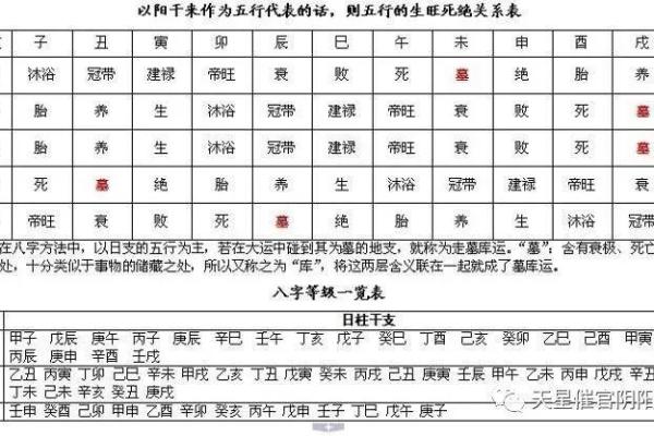 八字决定命运：哪些八字易得富贵