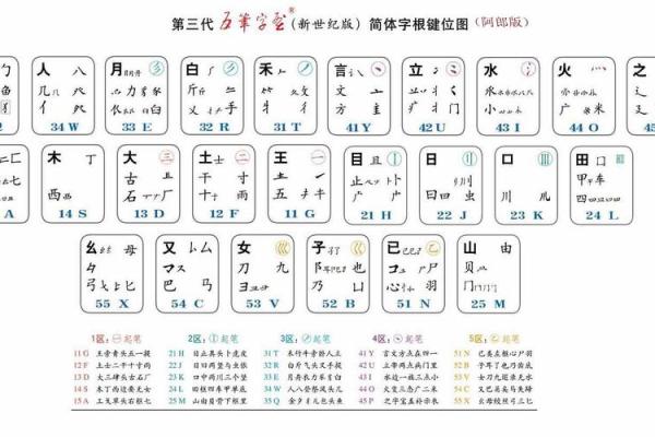 八字五笔输入法快速上手指南