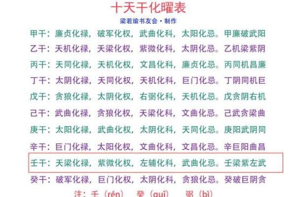 命宫天干对个人命运的深远影响解析