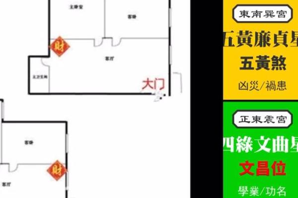 提升财运的秘密：如何布置个人风水财位