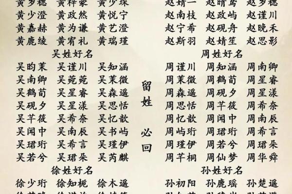 为黄姓宝宝起名时要避开的常见误区