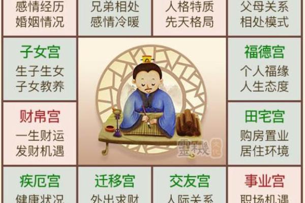 紫薇命盘与八字命理的准确性对比分析
