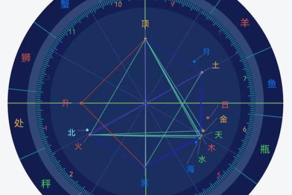 探秘命理学：解读八字与星盘的奥秘