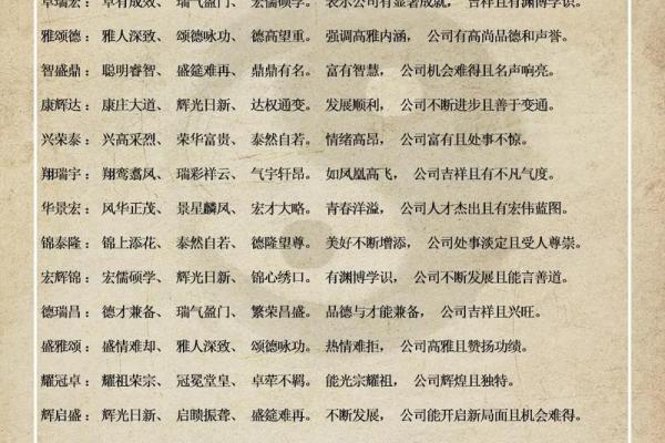 如何通过智能公司起名网免费获得创意公司名称