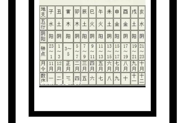 天干地支在八字命理中的重要性与分析方法