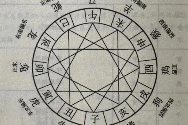 风水基础入门：为家庭营造和谐气场的简单方法