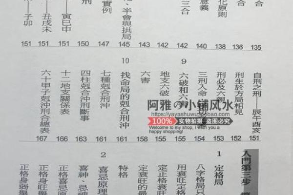 通过李居明命理学，了解你的最佳人生路径